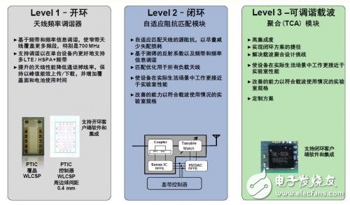 智能手機無線充電奇葩方式，你喜歡哪一種？