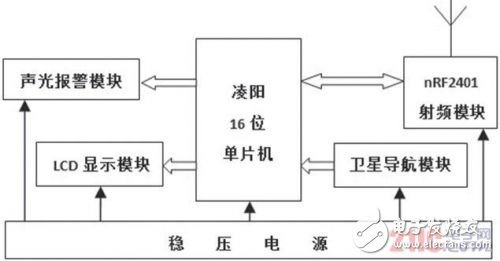 利用RFID和衛星導航技術實現車距監測的預警