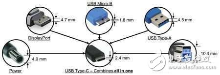 USB Type-C芯片稀缺時(shí)代將成過去時(shí)