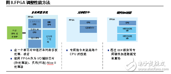 FPGA設(shè)計五大優(yōu)勢 凸顯工業(yè)應(yīng)用靈活性