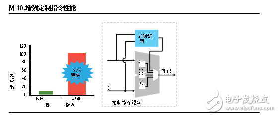 FPGA設(shè)計五大優(yōu)勢 凸顯工業(yè)應(yīng)用靈活性