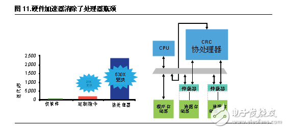 FPGA設(shè)計五大優(yōu)勢 凸顯工業(yè)應(yīng)用靈活性