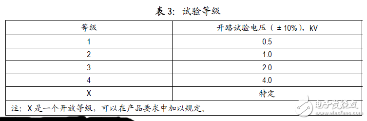 表 3：試驗等級