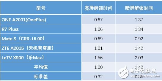 圖10