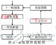 可穿戴智能戒指在多媒體投影系統中的應用