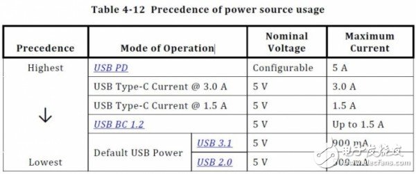 USB Type-C和USB 3.1如何區分與選擇？
