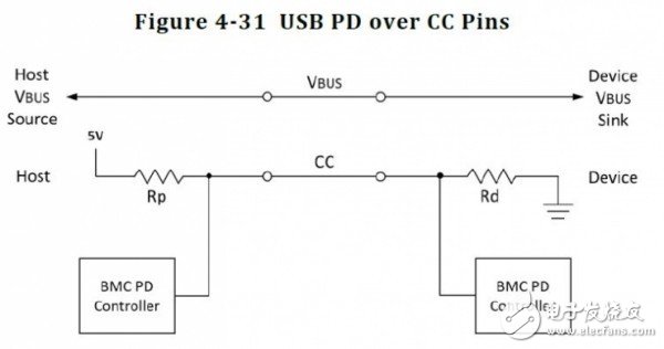 USB Type-C和USB 3.1如何區(qū)分與選擇？