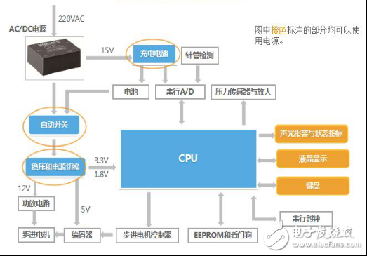 智能注射泵的崛起及醫療專用電源的誕生
