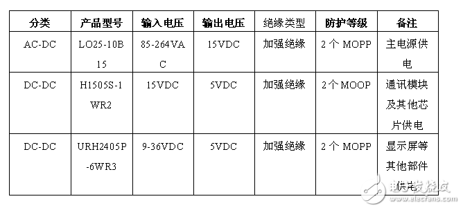 智能注射泵的崛起及醫療專用電源的誕生