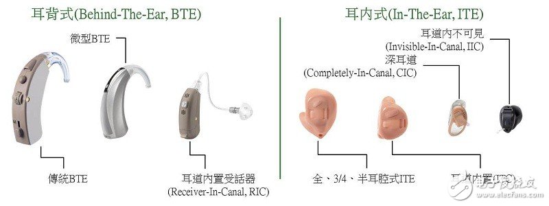安森美半導體的可穿戴醫療半導體應用方案