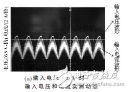 圖7 Boost PFC AC/DC 變換器實測動態
