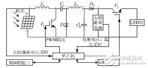 智能安防系統監控電路設計指南—電路圖天天讀（305）