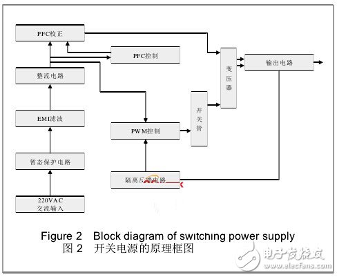 基于UC3842芯片的醫用開關電源設計