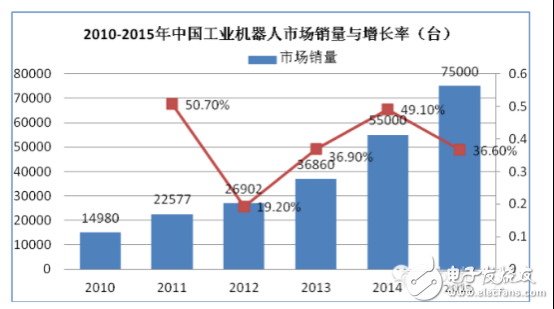 教你掌控國內機器人產業這個大局