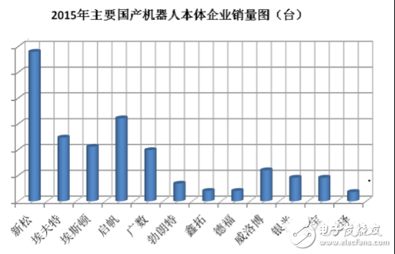 教你掌控國內機器人產業這個大局