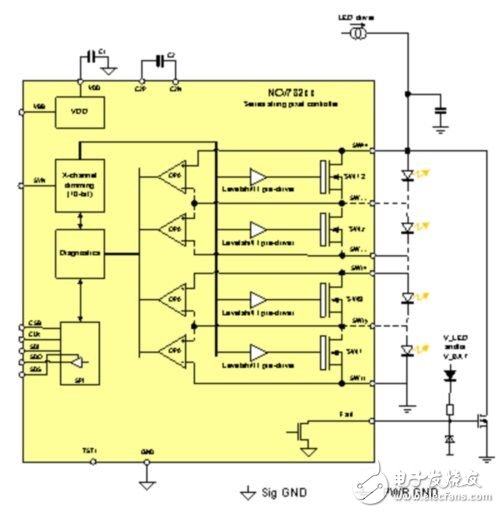 幾種現有及將來的汽車LED照明驅動創新方案（電子工程專輯）