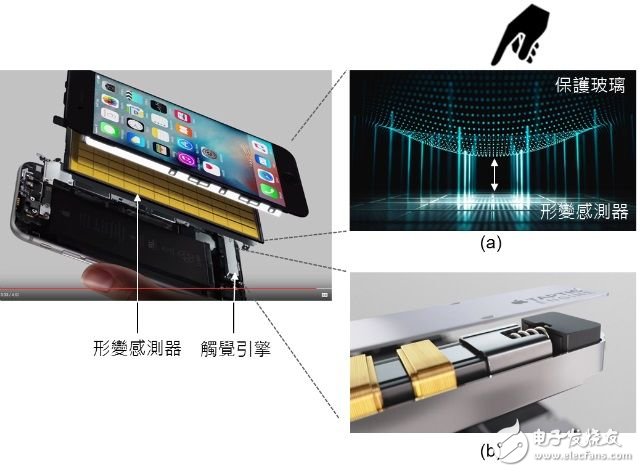 圖三：iPhone 6s 的 3D 觸摸（3D Touch）技術結合了 8×12=96 個形變感測器（Strain sensor）與觸覺引擎（Taptic engine）。《電子工程專輯》