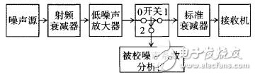 圖3 Y系數(shù)發(fā)生器原理圖
