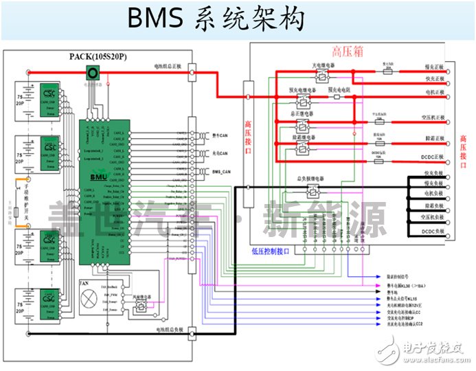 解析電動汽車動力電池BMS的核心技術