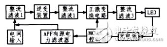 圖1 系統(tǒng)整體結(jié)構(gòu)圖