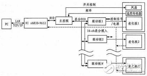 圖2 系統(tǒng)總體構(gòu)架圖