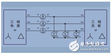圖14. 三相三線(三個(gè)功率表方法，把分析儀設(shè)置成三相四線模式)