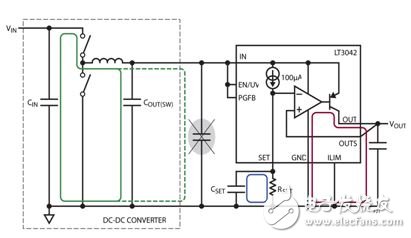 圖 21：本原理圖突出顯示了 DC-DC 轉(zhuǎn)換器的 AC 電流回路和一些易受磁耦合影響 (附錄 B 的圖 B1) 的通路。組合使用鐵氧體珠、屏蔽以及調(diào)節(jié)物理距離的方法，以最大限度減小高頻尖峰 (附錄 B 的圖 B2)。電路板結(jié)構(gòu)來自附錄 B 的圖 B。