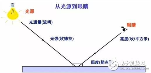 圖5