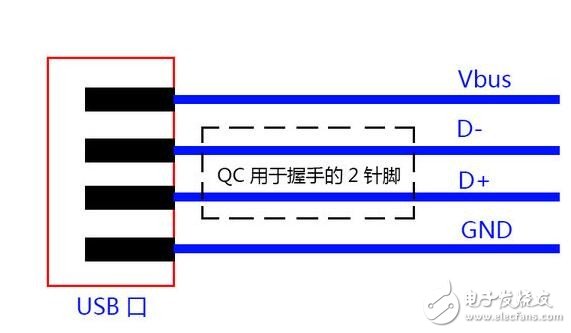 支持快充與否和處理器功能無關？！