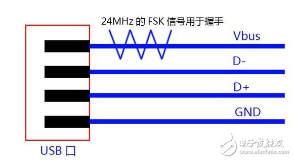支持快充與否和處理器功能無關？！