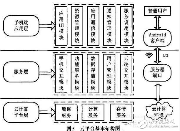 LED吸頂燈的遠程控制系統