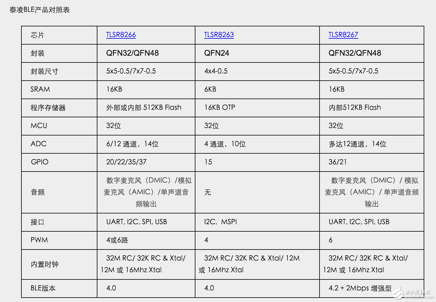 泰凌微電子：藍(lán)牙m(xù)esh 領(lǐng)域殺出的一匹中國“黑馬”