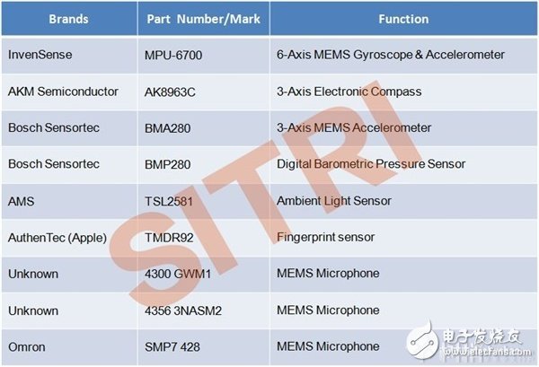iPhone 6手機(jī)中主要傳感器型號(hào)功能