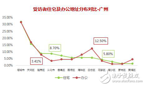 國內充電樁六大運營模式以及市場分析