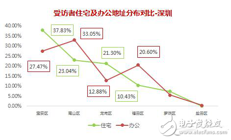 國內充電樁六大運營模式以及市場分析
