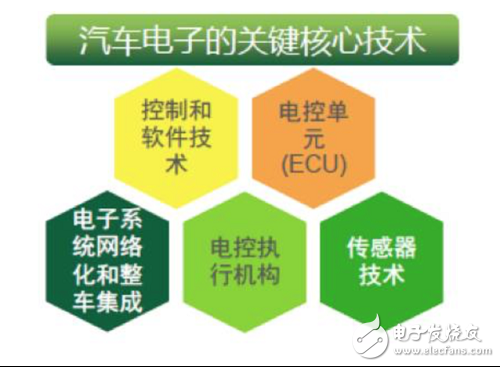 77GHz汽車雷達方案，威懾三家海外大廠