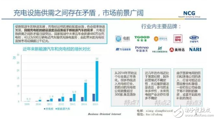 要發展電動汽車，不可不知的充電樁
