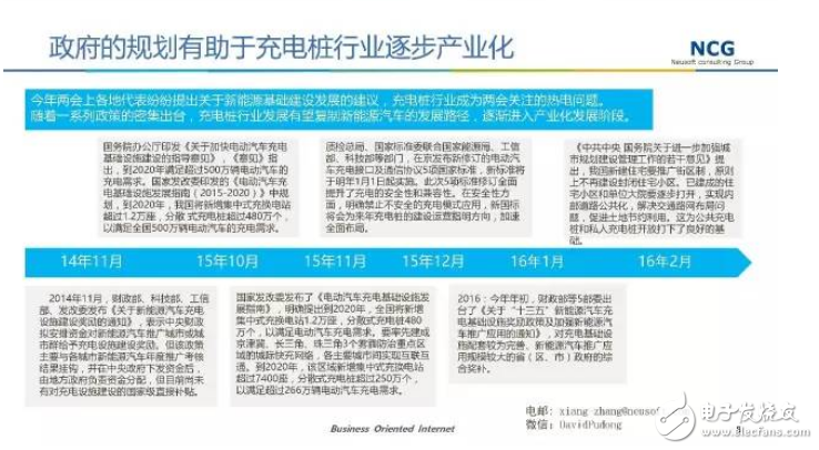 要發展電動汽車，不可不知的充電樁