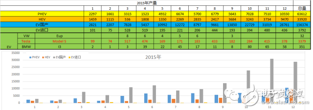 特斯拉Model3的挑戰以及產品核心供應鏈