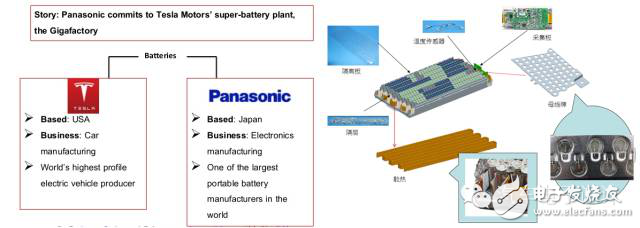 特斯拉Model3的挑戰以及產品核心供應鏈