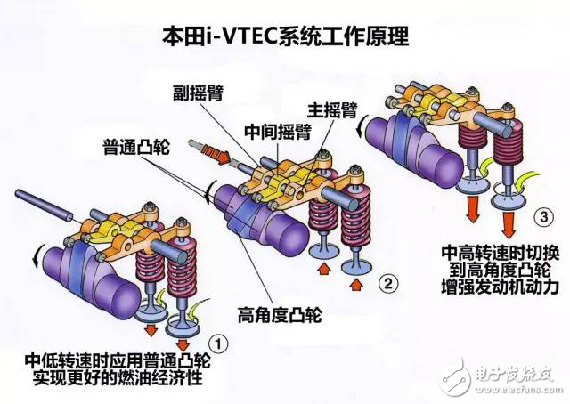 掌控本田、奧迪、寶馬發(fā)動(dòng)機(jī)技術(shù)讓你變汽車(chē)大神