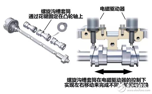 掌控本田、奧迪、寶馬發(fā)動(dòng)機(jī)技術(shù)讓你變汽車(chē)大神