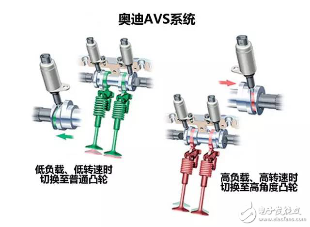 掌控本田、奧迪、寶馬發(fā)動(dòng)機(jī)技術(shù)讓你變汽車(chē)大神