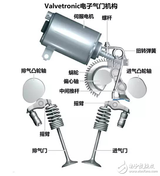 掌控本田、奧迪、寶馬發(fā)動(dòng)機(jī)技術(shù)讓你變汽車(chē)大神