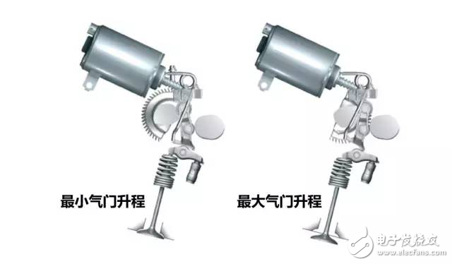 掌控本田、奧迪、寶馬發(fā)動(dòng)機(jī)技術(shù)讓你變汽車(chē)大神
