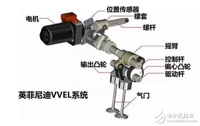 掌控本田、奧迪、寶馬發(fā)動(dòng)機(jī)技術(shù)讓你變汽車大神