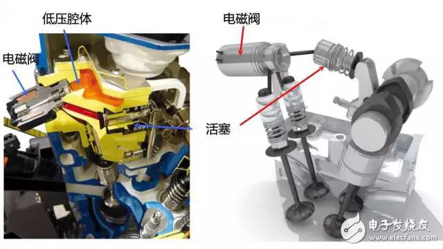 掌控本田、奧迪、寶馬發(fā)動(dòng)機(jī)技術(shù)讓你變汽車大神