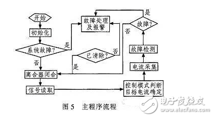 電動汽車EPS數字模型與電路原理分析