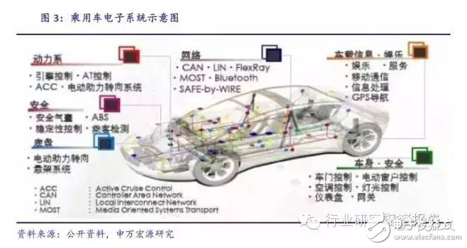 深挖車載電子投資潛能 互聯(lián)服務才是是核心