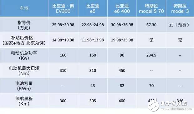 國(guó)內(nèi)該如何打造新能源汽車生態(tài)圈